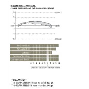 Cressi T10-SC PVD / Master [INT] Regulator